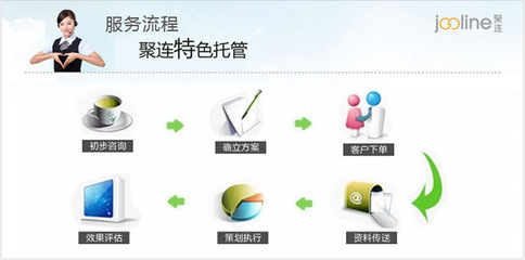 上海聚連電子商務(wù) 一站式誠(chéng)信通推廣與阿里SEO優(yōu)化服務(wù)