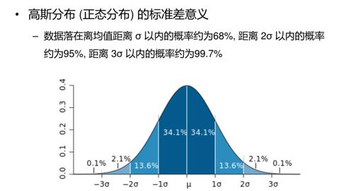 智能數據挖掘技術第二課 數據的基本概念與挖掘基礎