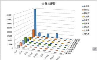 Excel第三周作業 數據分析與數據挖掘技術的應用實踐