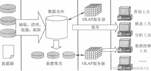數據挖掘在系統分析中的應用與趨勢淺析