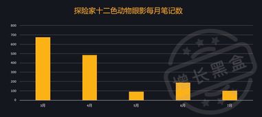 從數據挖掘看完美日記的兩大增長策略