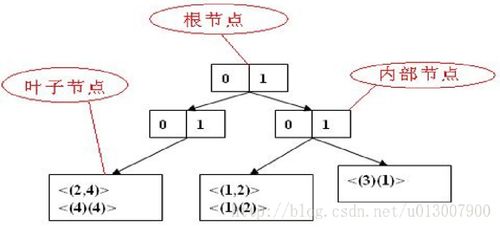 序列模式挖掘 從數據中揭示時間奧秘的高效算法解析