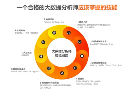 我的收藏夾 用數據挖掘發現數字化記憶的新價值
