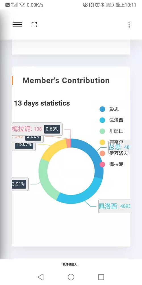 PDMS大數據在移動端訪問與挖掘中的應用探索