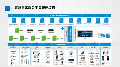 基于大數據開發的智慧景區產品 數據挖掘驅動旅游業升級