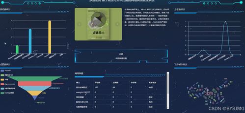 基于Python的文本數據挖掘 網絡輿情監控與可視化分析
